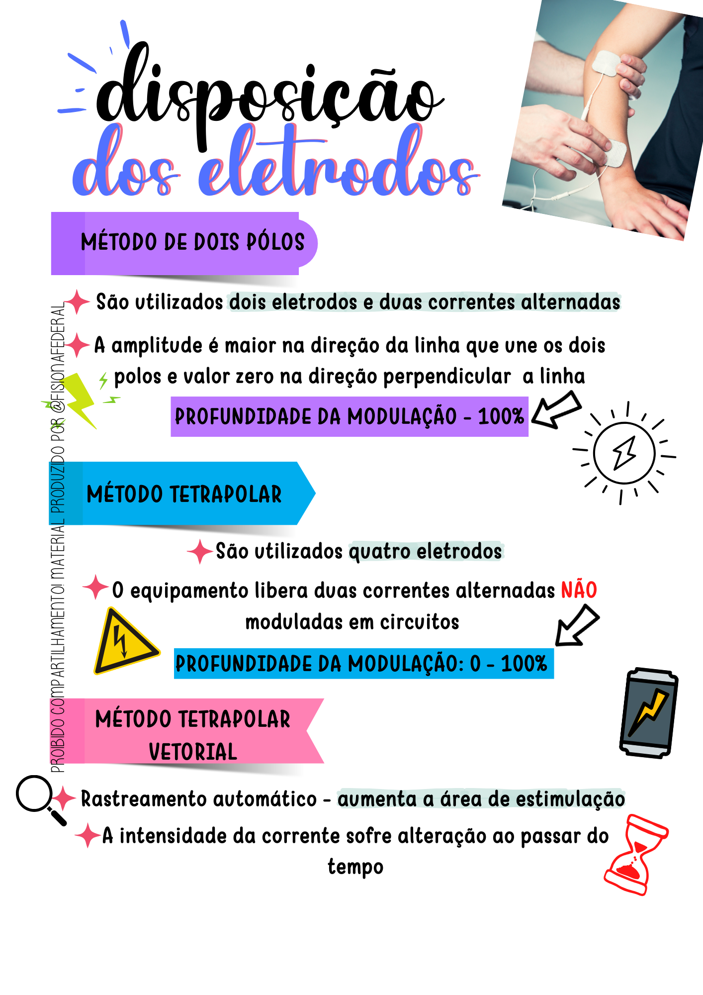 Amostra — Disposição dos Eletrodos